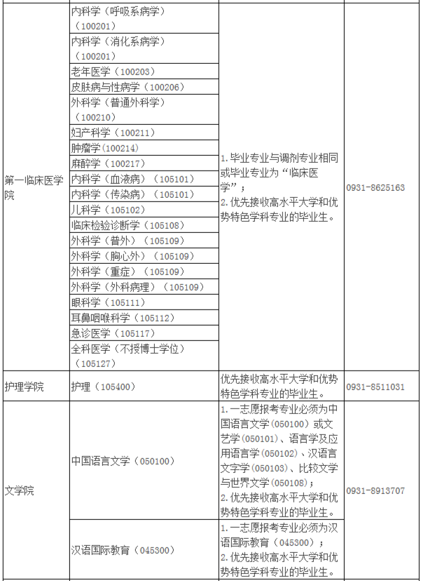 2021年MBA報考指南：17所考研界的985大學“常年招不滿”，擦線就能過！