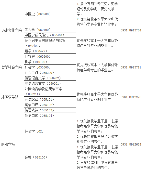 2021年MBA報考指南：17所考研界的985大學“常年招不滿”，擦線就能過！