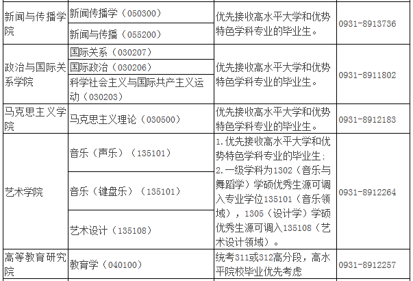 2021年MBA報考指南：17所考研界的985大學“常年招不滿”，擦線就能過！