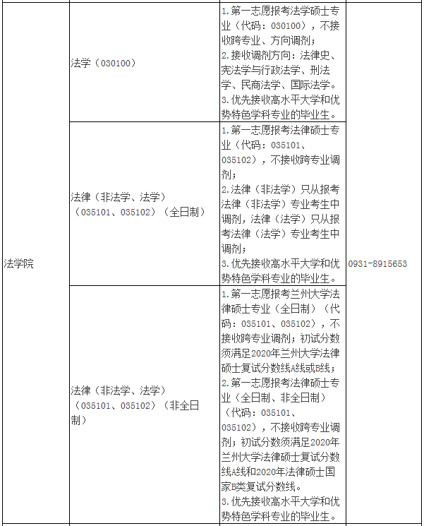 2021年MBA報考指南：17所考研界的985大學“常年招不滿”，擦線就能過！