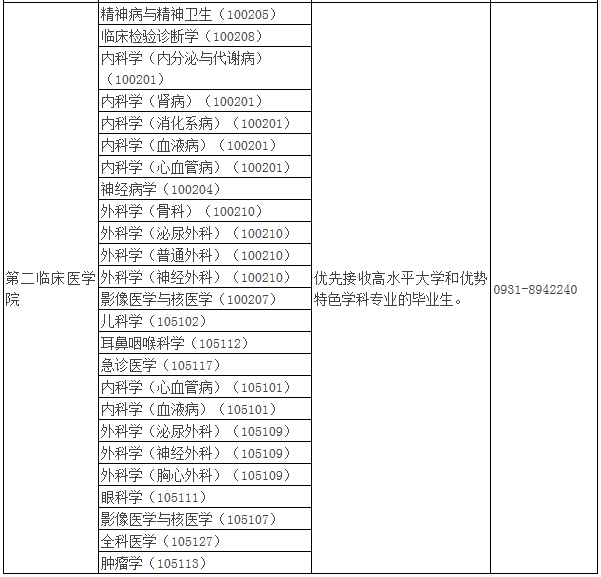 2021年MBA報考指南：17所考研界的985大學“常年招不滿”，擦線就能過！