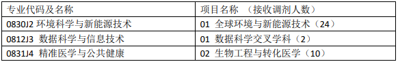 2021年MBA報考指南：17所考研界的985大學“常年招不滿”，擦線就能過！