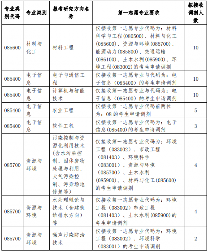 2021年MBA報考指南：17所考研界的985大學“常年招不滿”，擦線就能過！