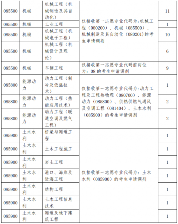2021年MBA報考指南：17所考研界的985大學“常年招不滿”，擦線就能過！