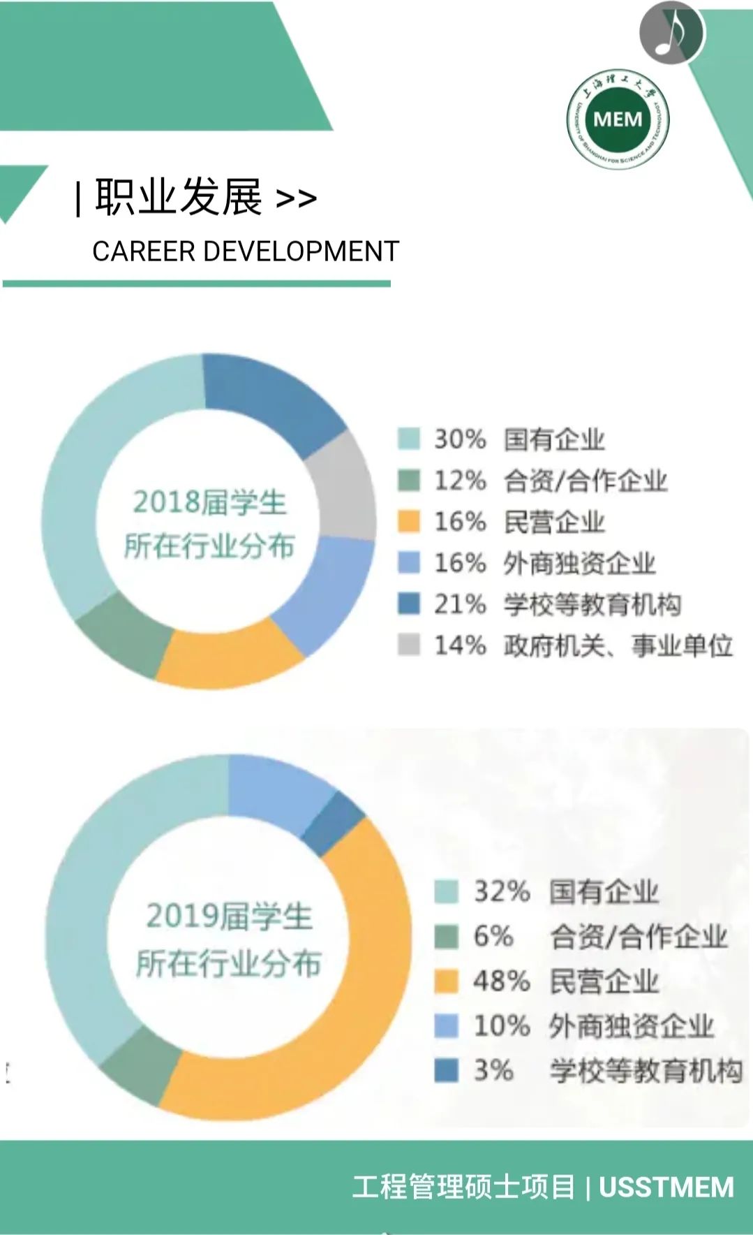 2021MEM招生簡章