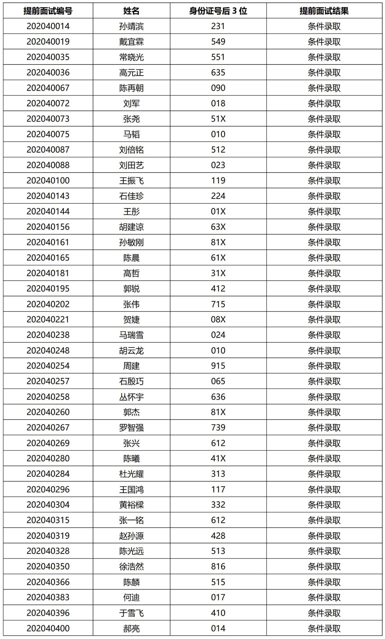清華大學2021提前面試結果公示