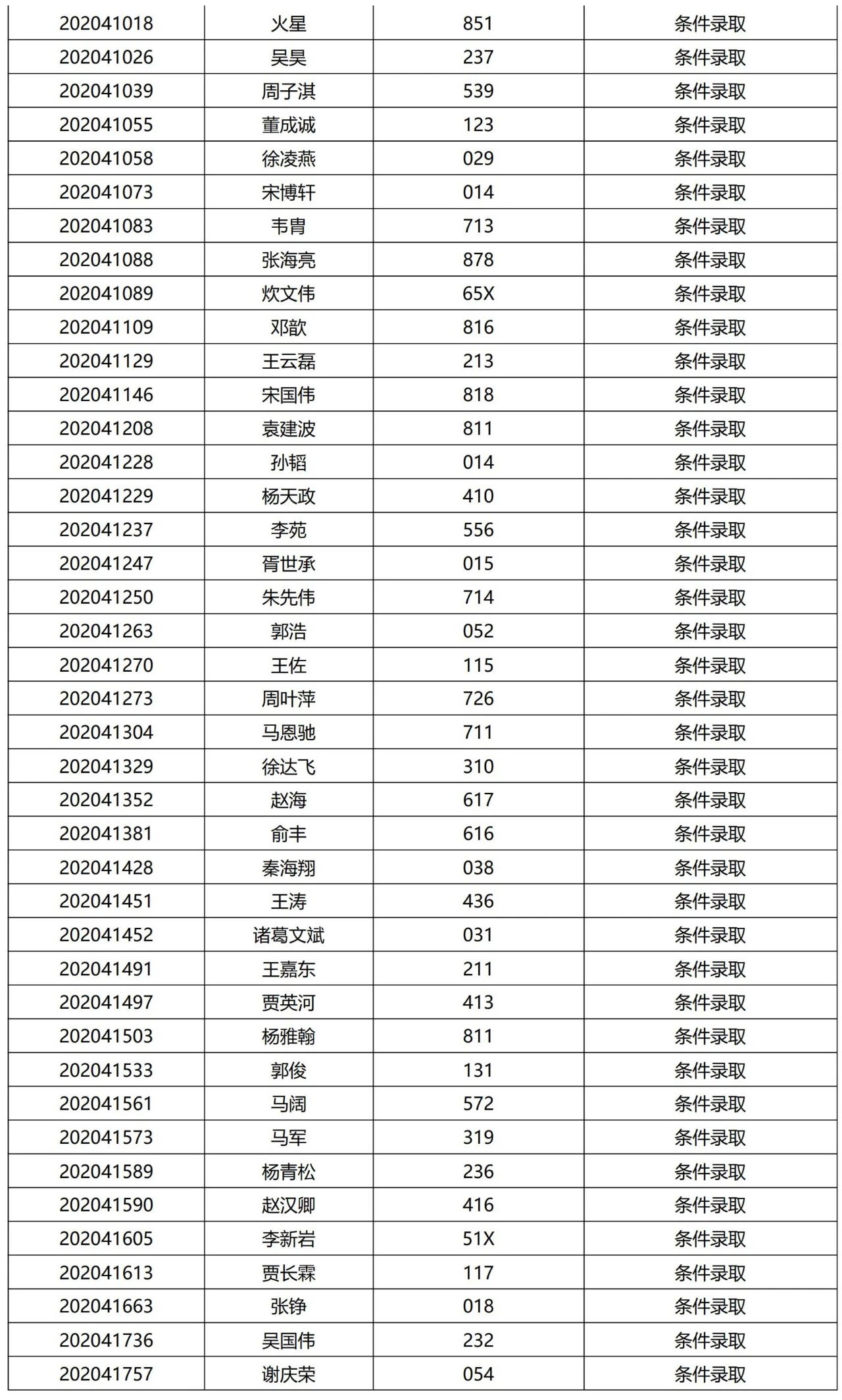 清華大學2021提前面試結果公示