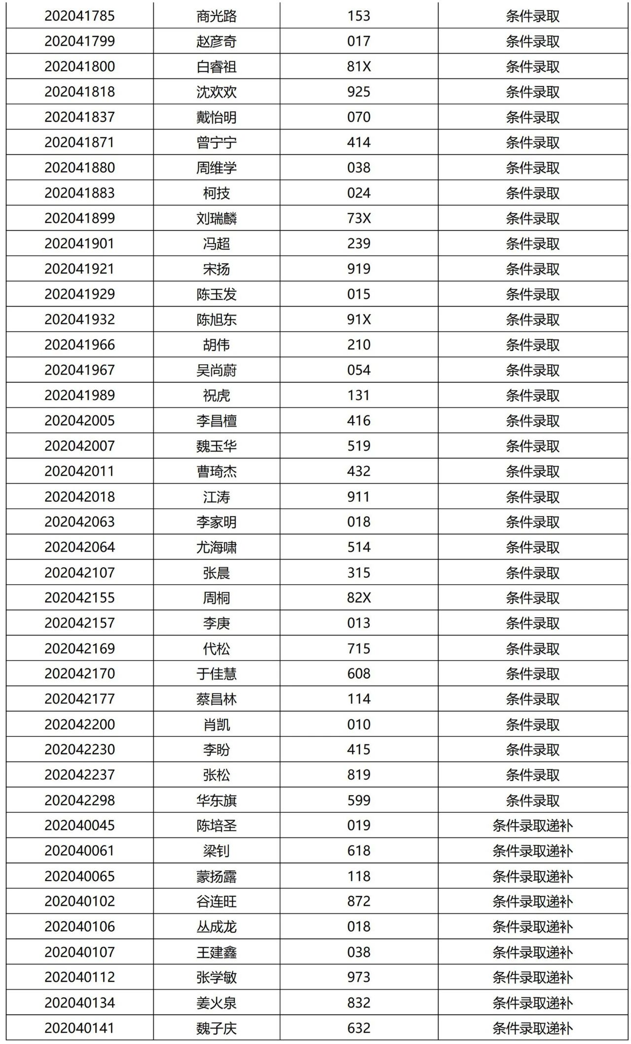 清華大學2021提前面試結果公示