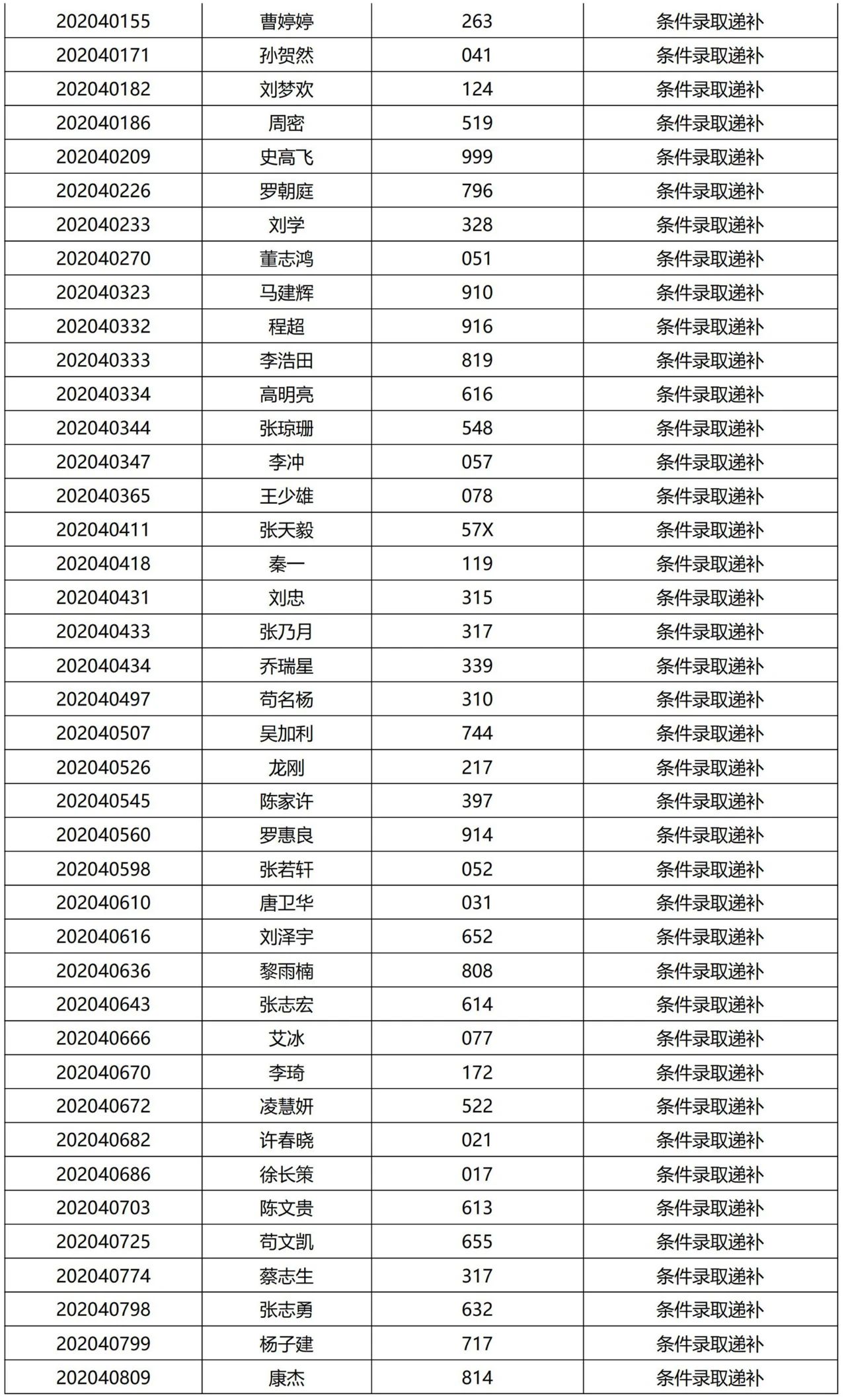 清華大學2021提前面試結果公示