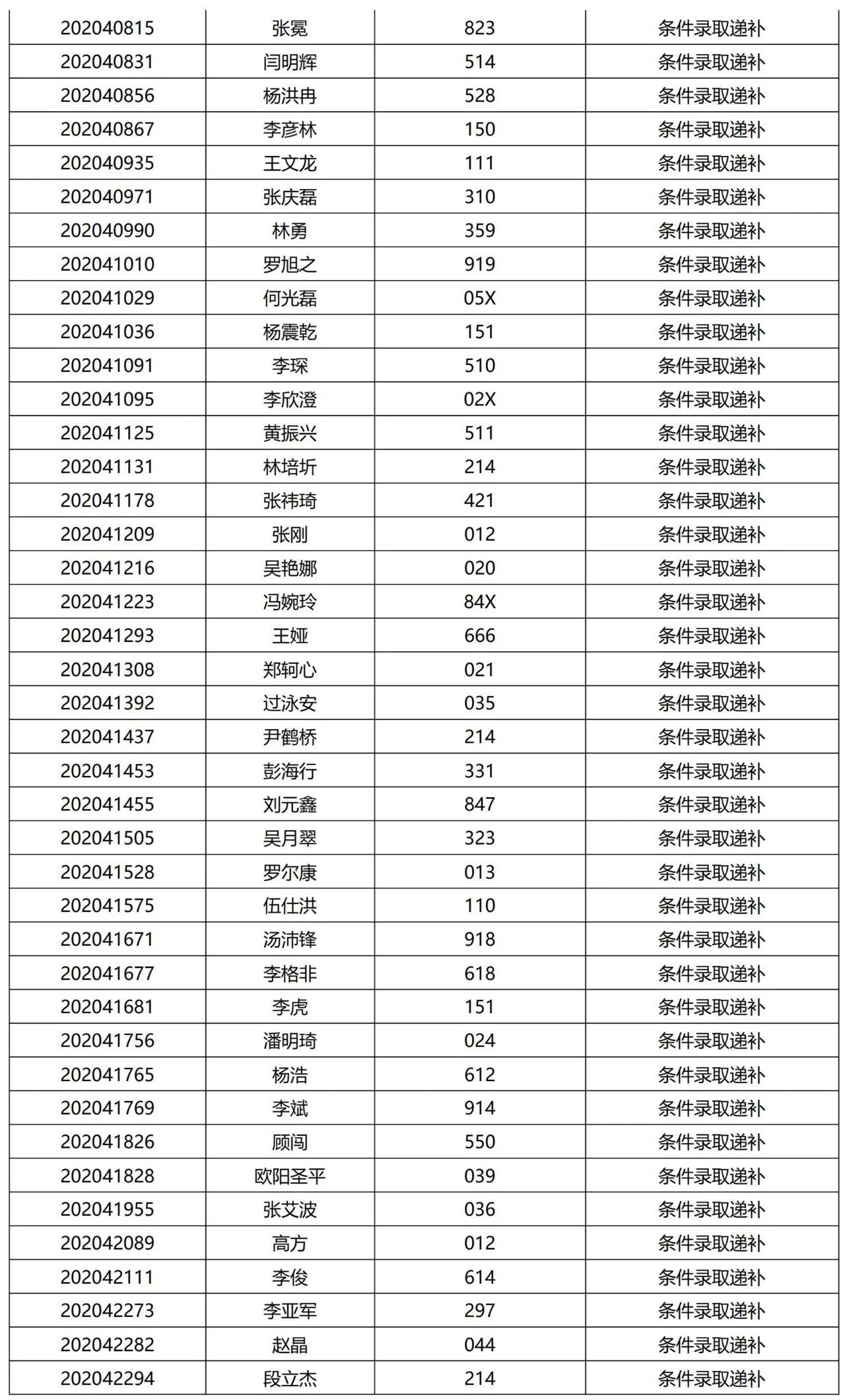 清華大學2021提前面試結果公示