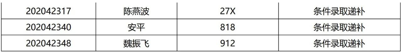 清華大學2021提前面試結果公示