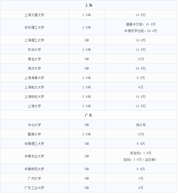 2021MEM招生：MEM招生政策的調(diào)整，勢必帶來考情的變動