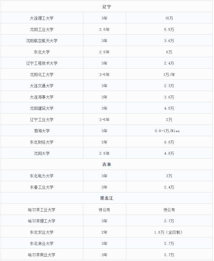 2021MEM招生：MEM招生政策的調(diào)整，勢必帶來考情的變動