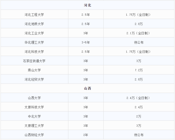2021MEM招生：MEM招生政策的調(diào)整，勢必帶來考情的變動