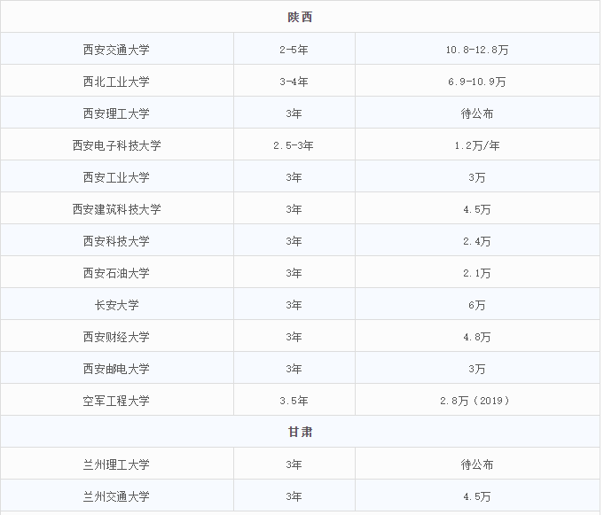 2021MEM招生：MEM招生政策的調(diào)整，勢必帶來考情的變動
