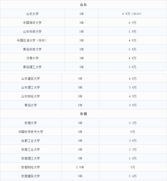 2021MEM招生：MEM招生政策的調(diào)整，勢必帶來考情的變動
