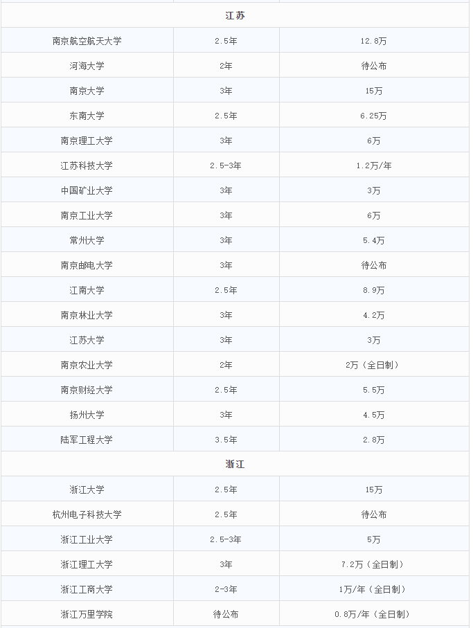2021MEM招生：MEM招生政策的調(diào)整，勢必帶來考情的變動