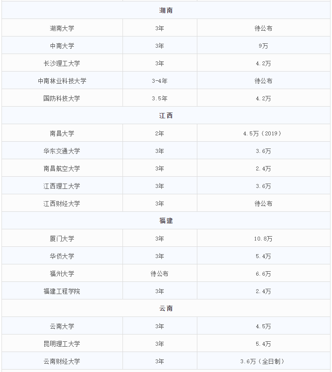 2021MEM招生：MEM招生政策的調(diào)整，勢必帶來考情的變動
