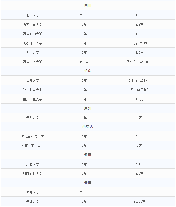2021MEM招生：MEM招生政策的調(diào)整，勢必帶來考情的變動