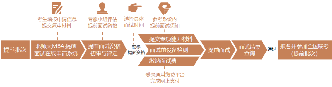 北京師范大學