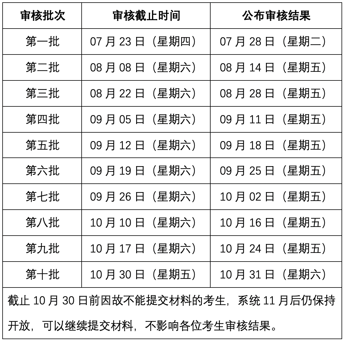 2021MBA提前面試:2021中傳MBA“審核制”第三批審核結果可上網查詢