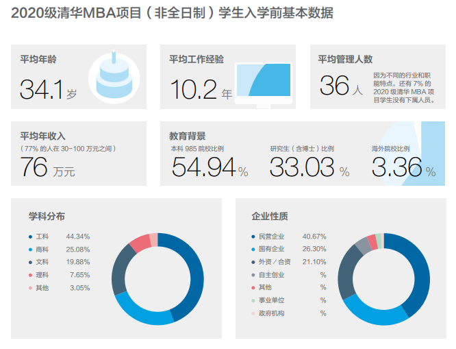 2021MBA備考:MBA院校申請難度新動態!