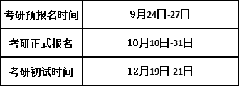 考研時間