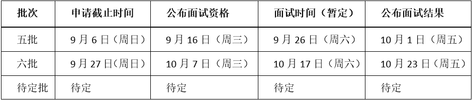 2021MBA提前面試:2021北航MBA提前面試第三四批合并舉行、第五批8月25日開放申請