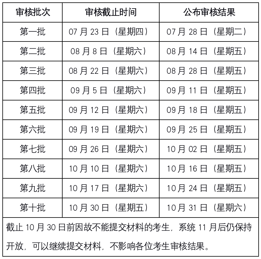 2021年MBA提前面試:2021中傳MBA“審核制”考生關注問題詳解