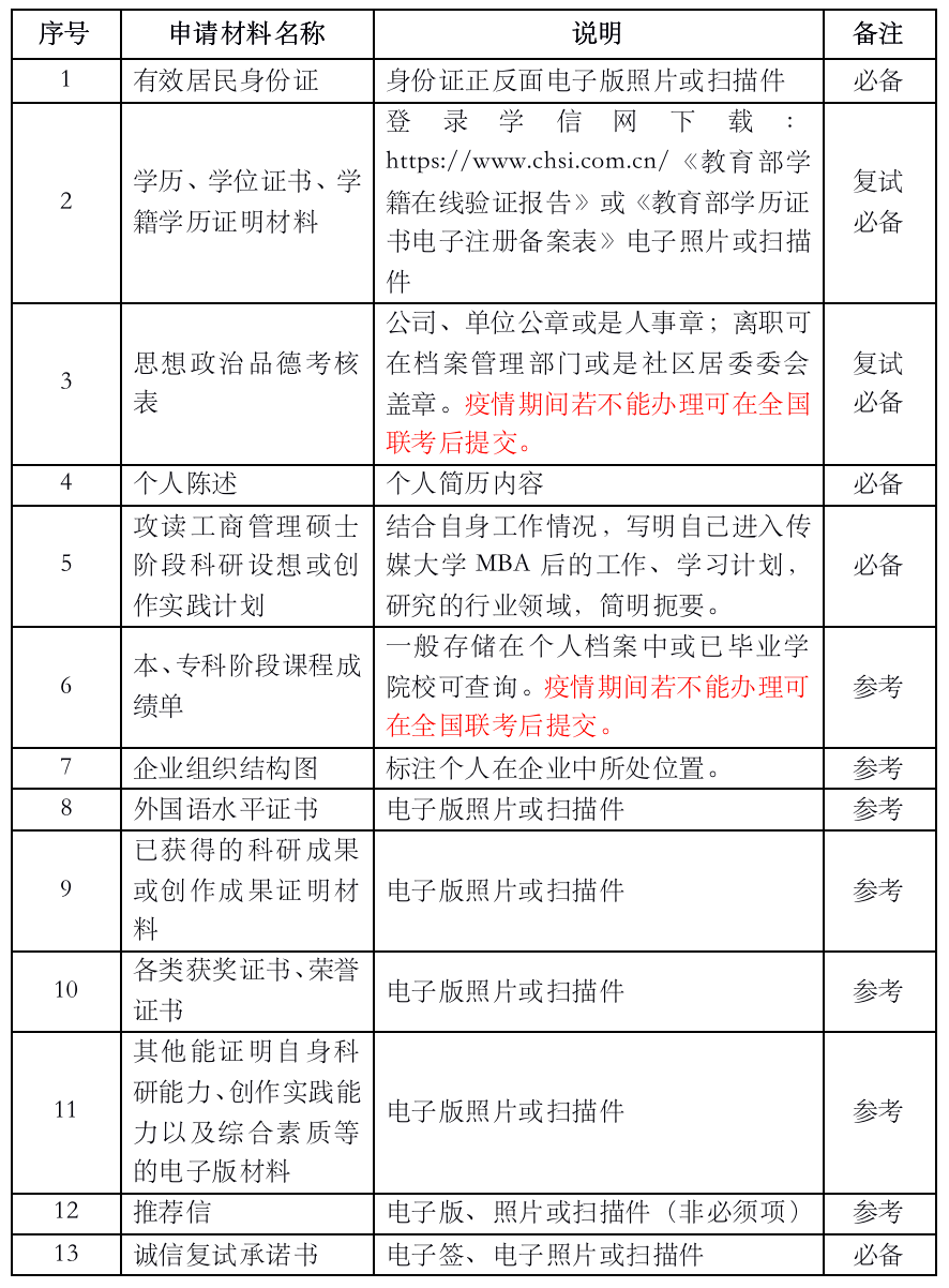 2021年MBA提前面試:2021中傳MBA“審核制”考生關注問題詳解