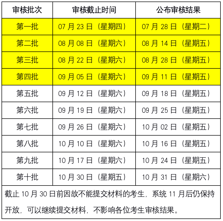 2021年MBA提前面試:2021中傳MBA“審核制”第四批審核結果可上網查詢