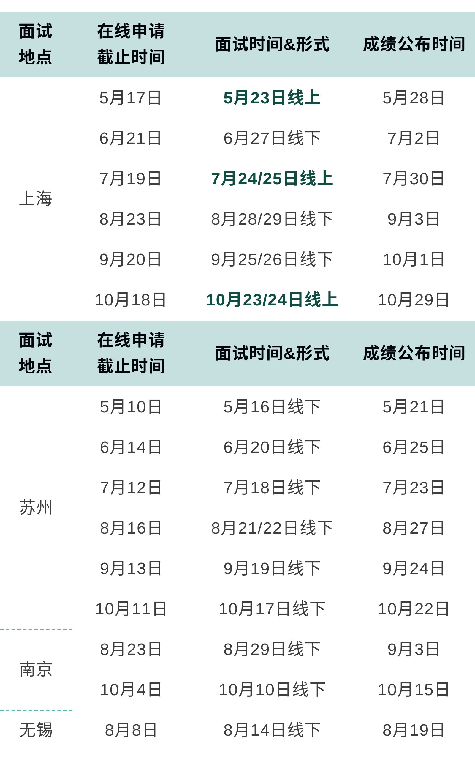 2021MBA提前面試:華東理工大學2022年入學MBA提前面試時間預告
