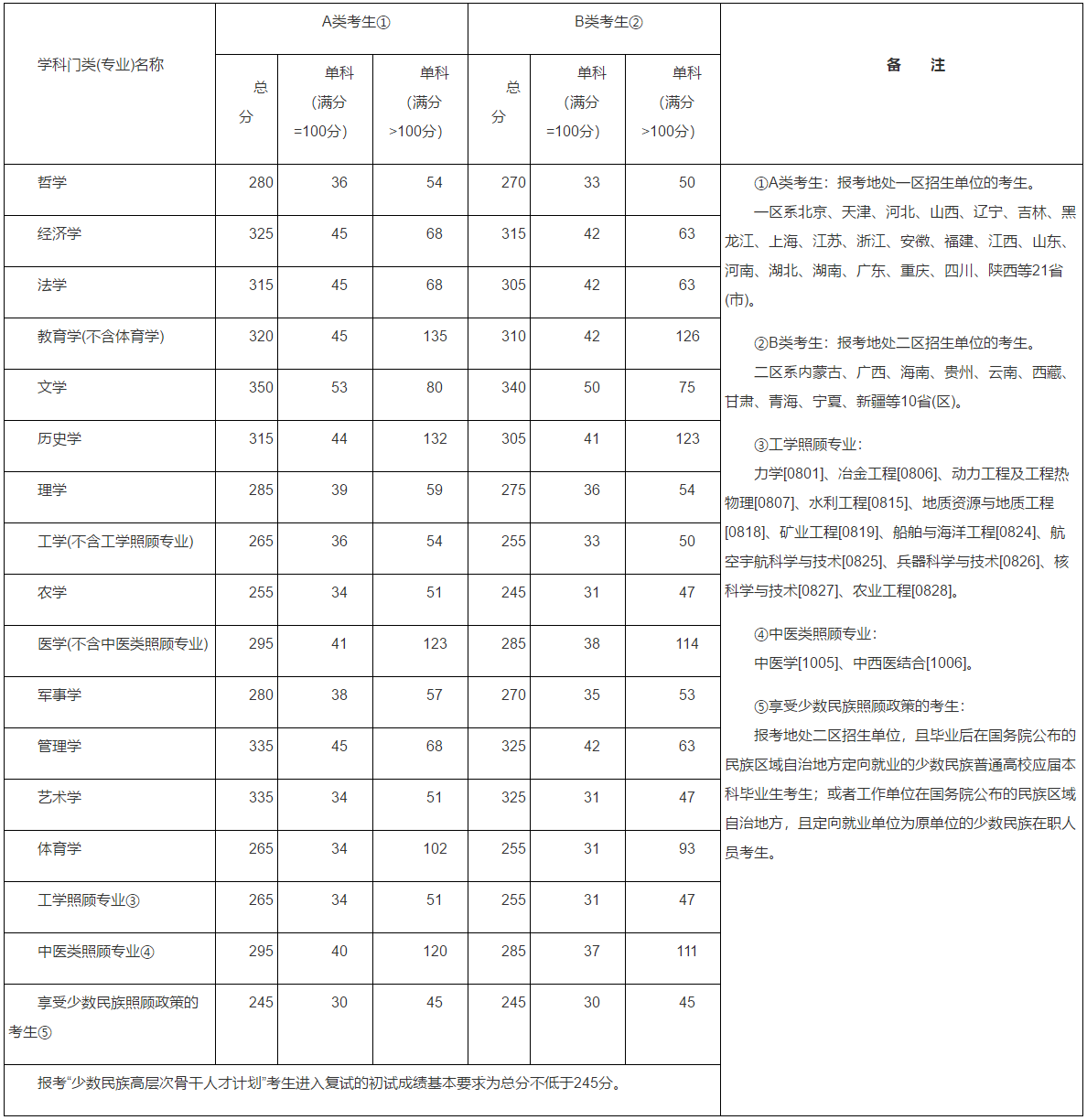 剛剛,2016考研國家線公布了!