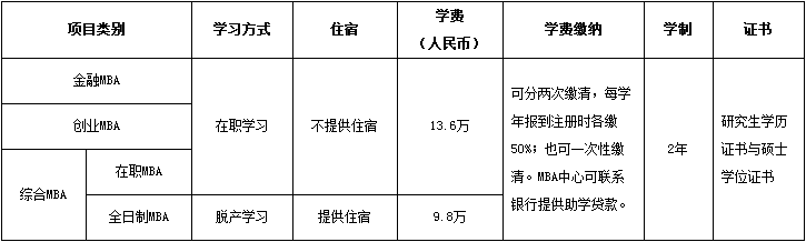 中國(guó)科學(xué)院大學(xué)MBA項(xiàng)目.png