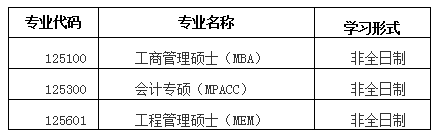 2021考研調劑:北京科技大學經濟管理學院2021年非全日制專碩研究生招生擬接收調劑公告