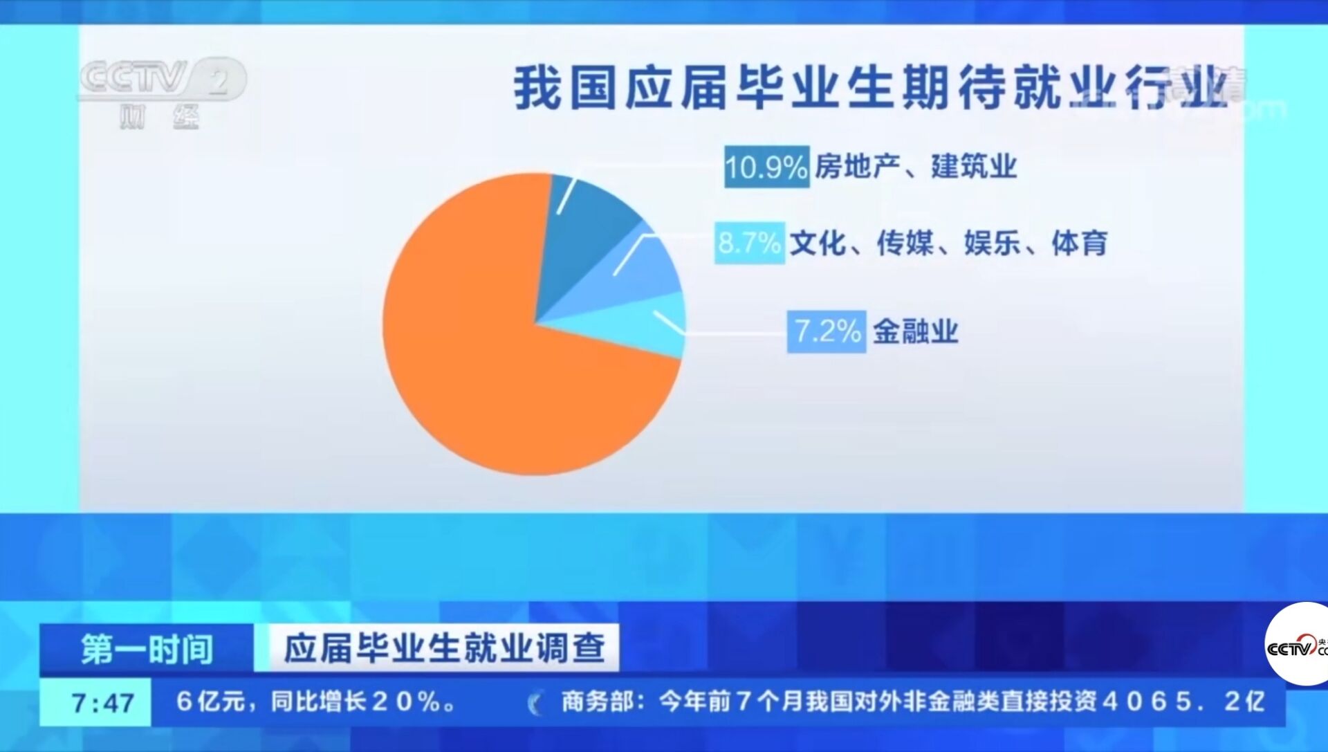 2021年應屆畢業生數量首破900萬！有哪些新動向新趨勢？就業情況如何?