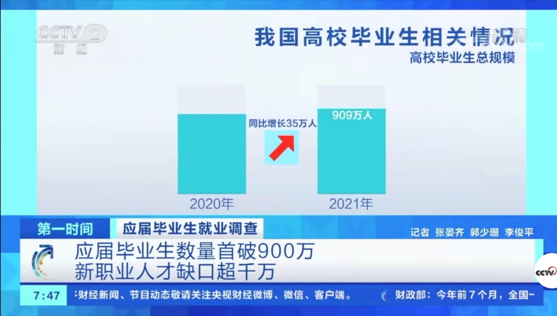 2021年應屆畢業生數量首破900萬！有哪些新動向新趨勢？就業情況如何?