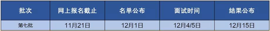 申請