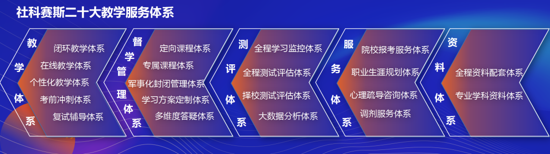 面向新起點！社科賽斯持續(xù)布局考研教育培訓，三大產(chǎn)品體系發(fā)布！